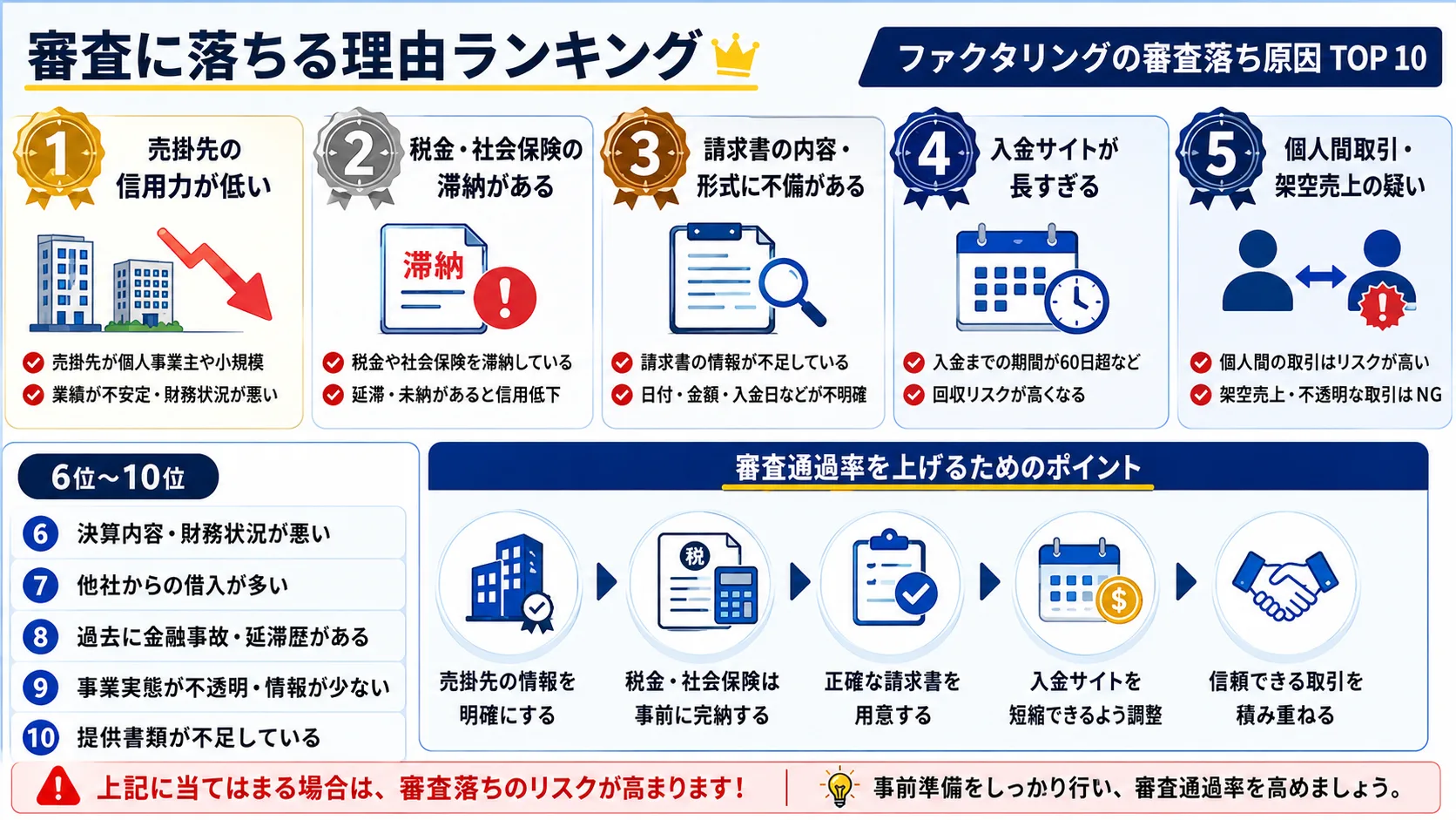 審査落ちの主な理由とチェックリスト